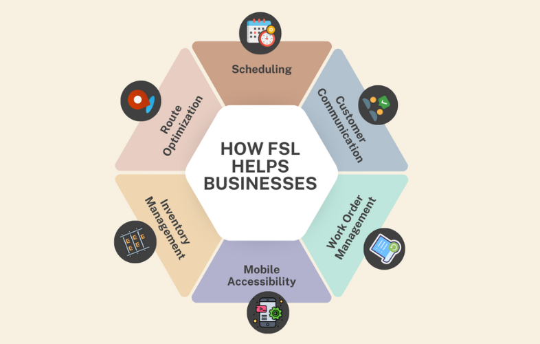 fsl Service Management