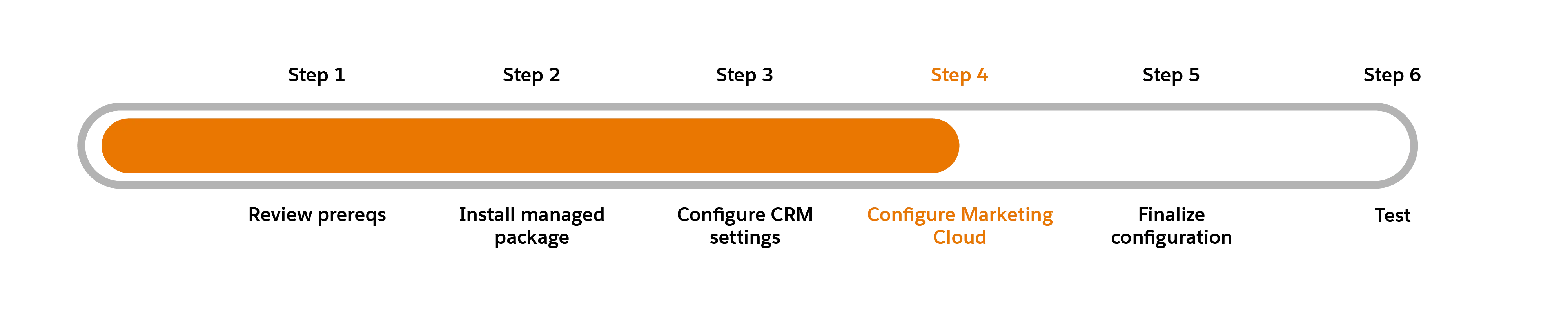 Integrate Marketing Cloud
