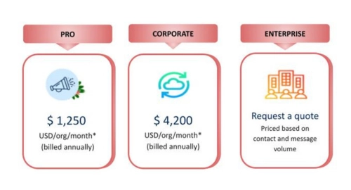 Startups go through four stages of growth: ideation, launch, growth, and maturity, with key insights at each stage.