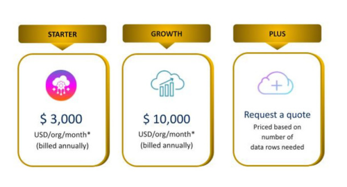 The illustration depicts a startup going through four stages of growth: ideation, validation, scaling, and maturity.