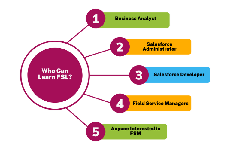 fsl Service Management