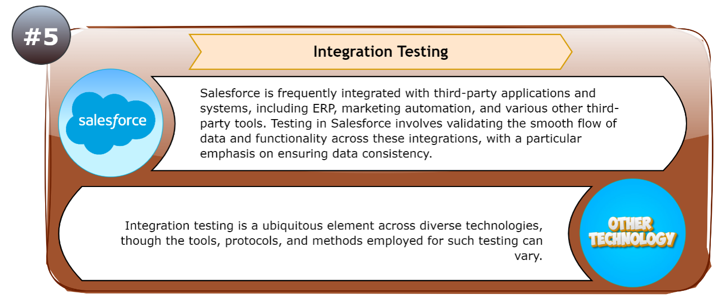 Integration Testing
