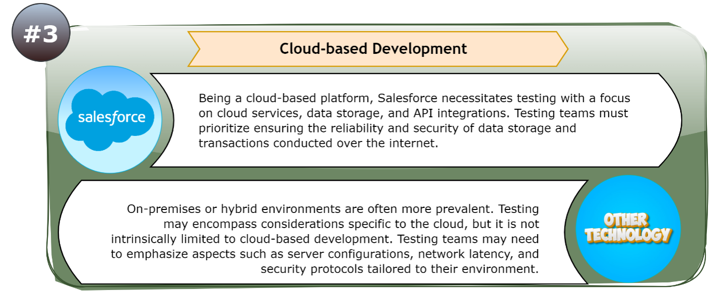 Cloud-based Development