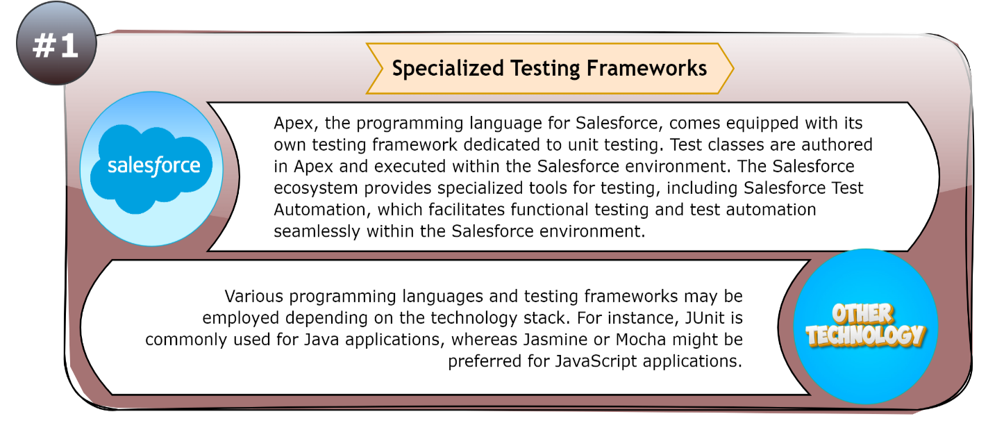 Specialized Testing Frameworks