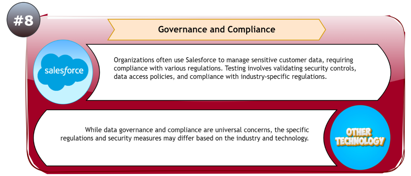 Governance and Compliance