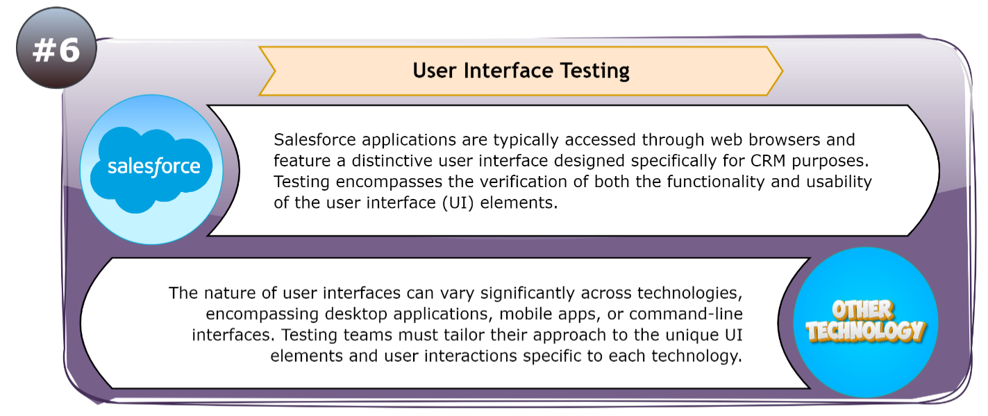 User Interface(UI) Testing