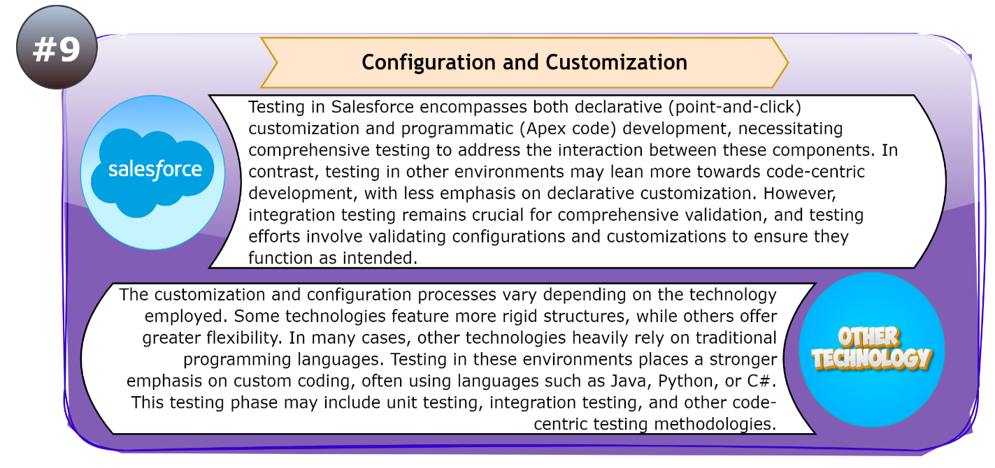 Configuration and Customization