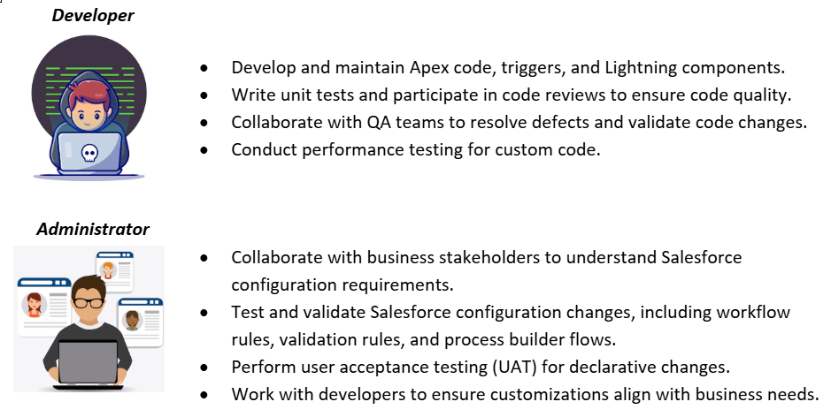 Roles and Responsibilties of Developer and Tester