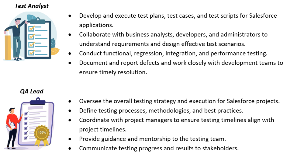 Roles and Responsibilities of Test Analyst and QA lead