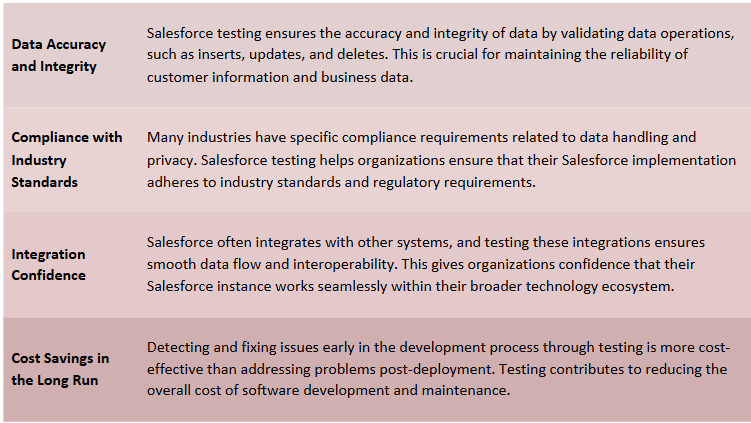 Advantages of salesforce testing