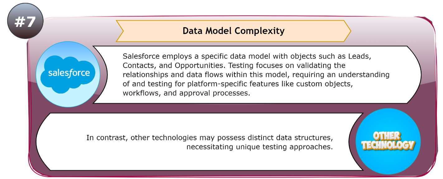 Data Model Complexity