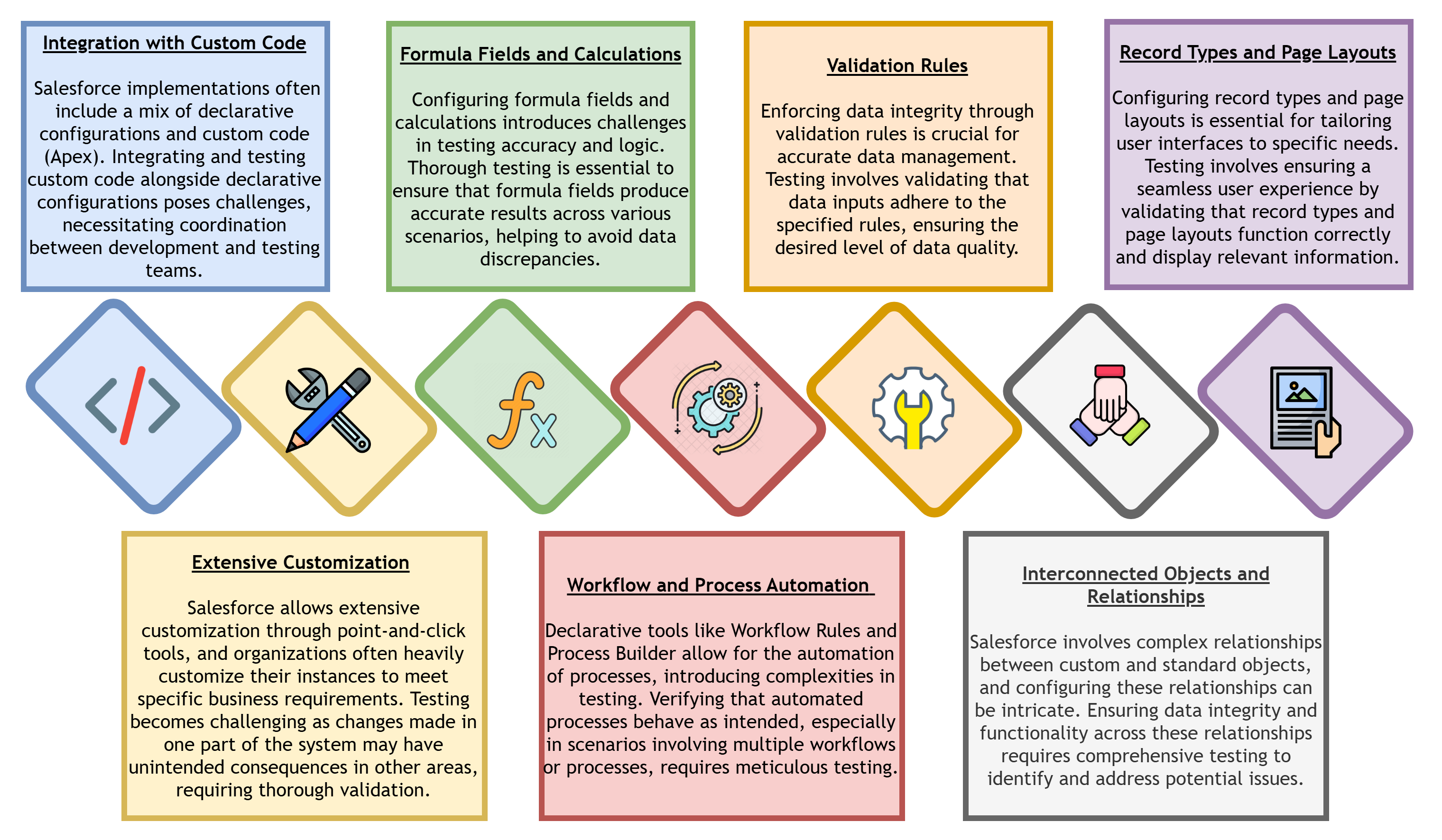 Complexity of the Platform