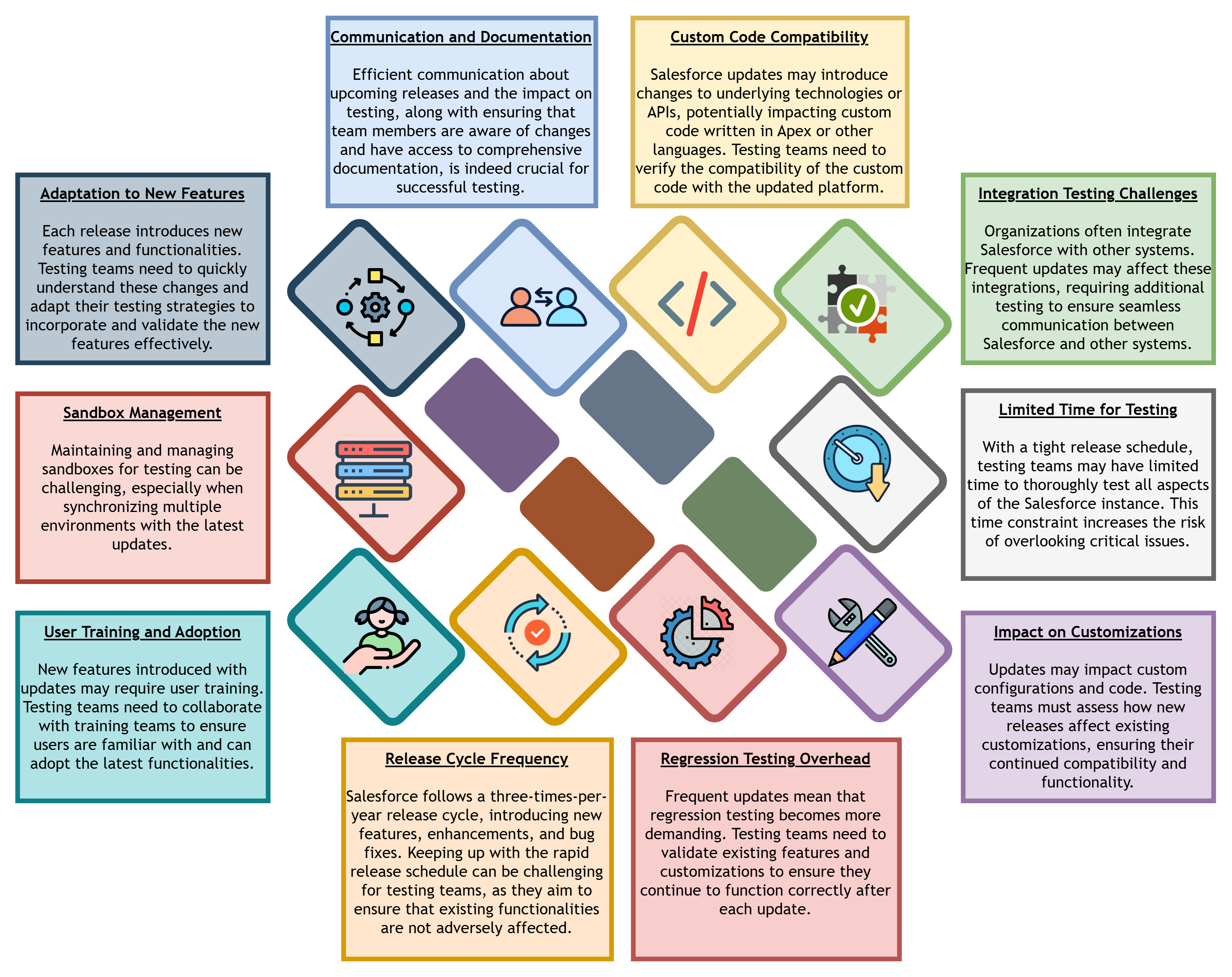 Continuous Updates and Releases