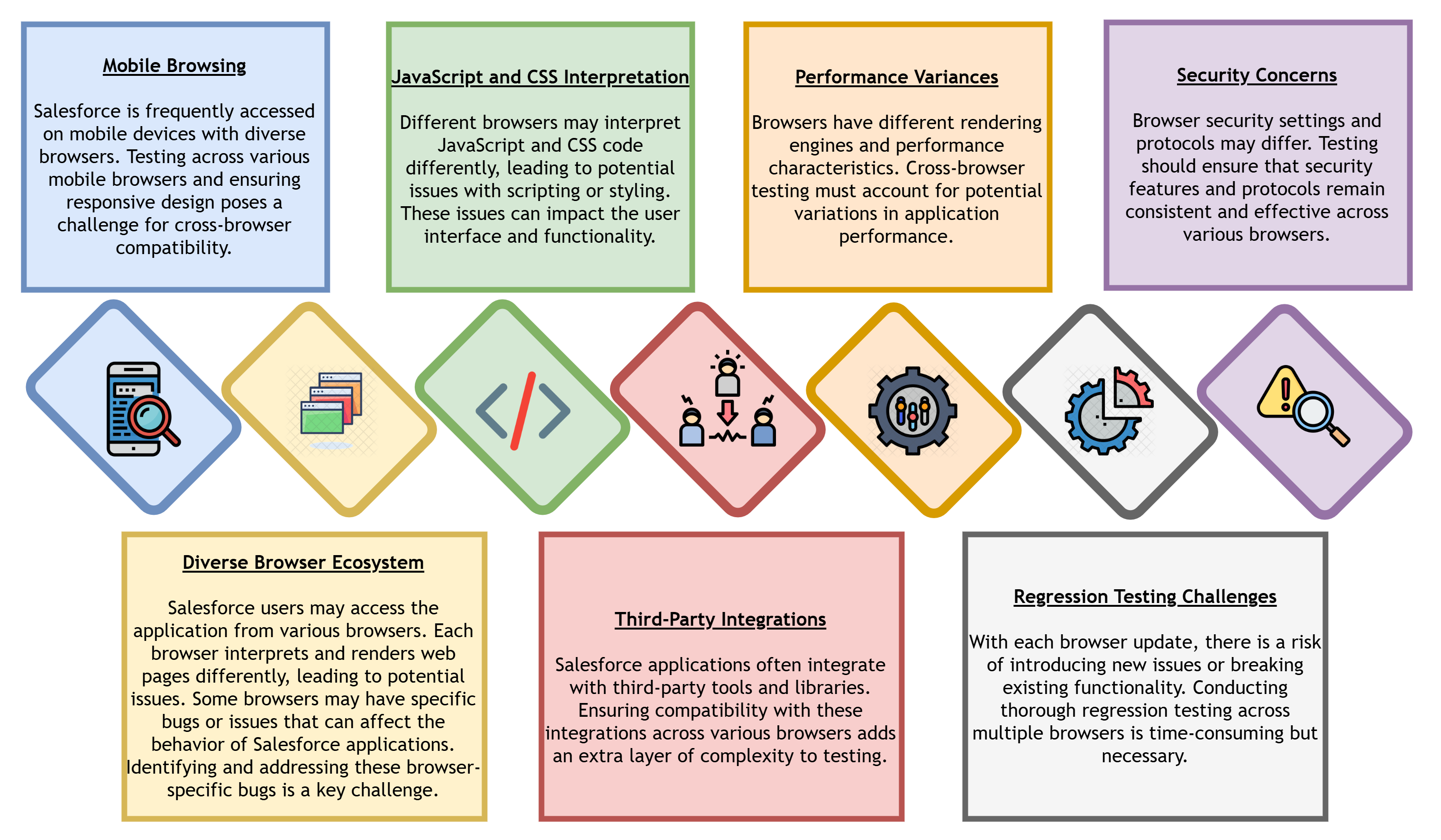 Cross-Browser Compatibility