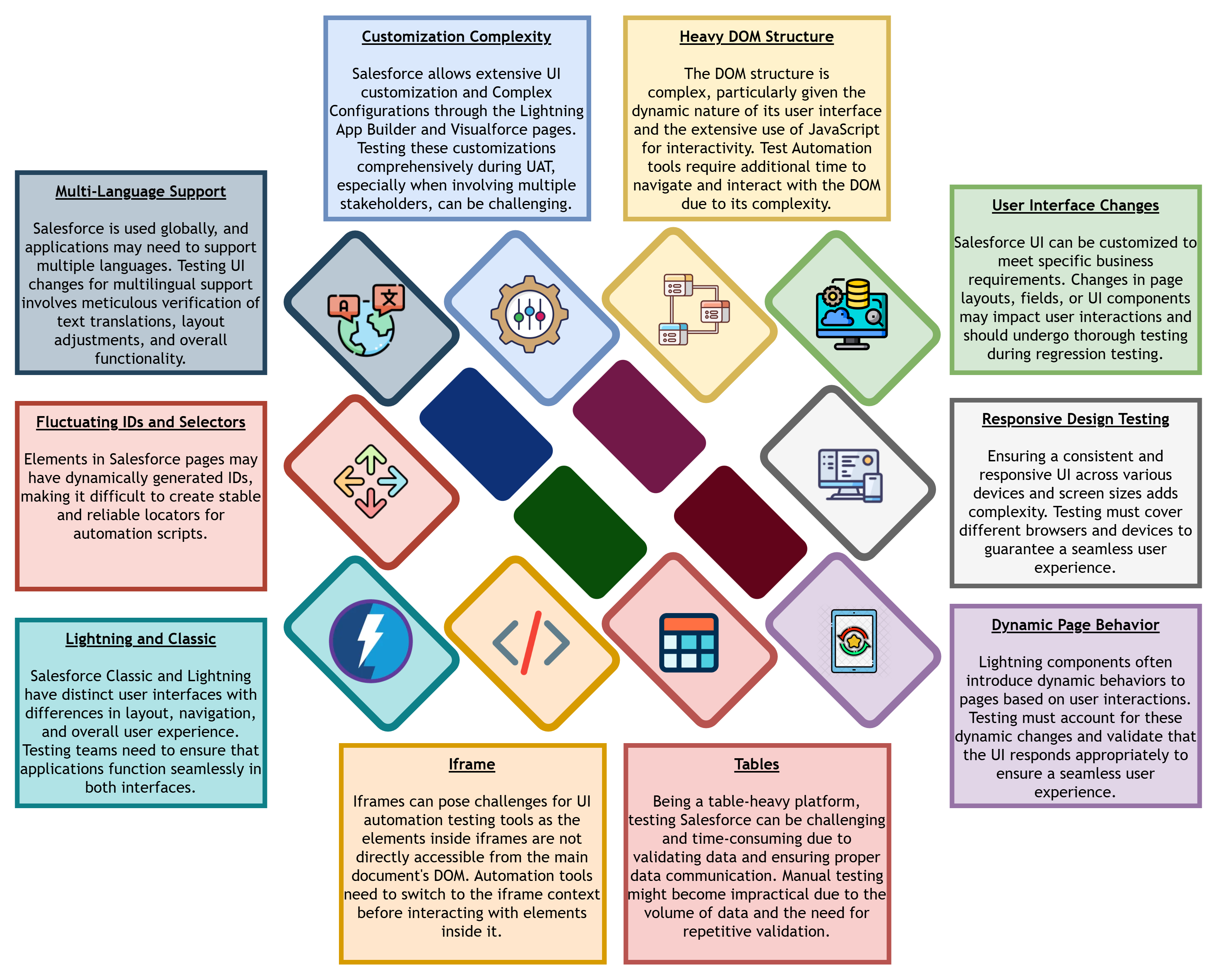 Complex Technical UI
