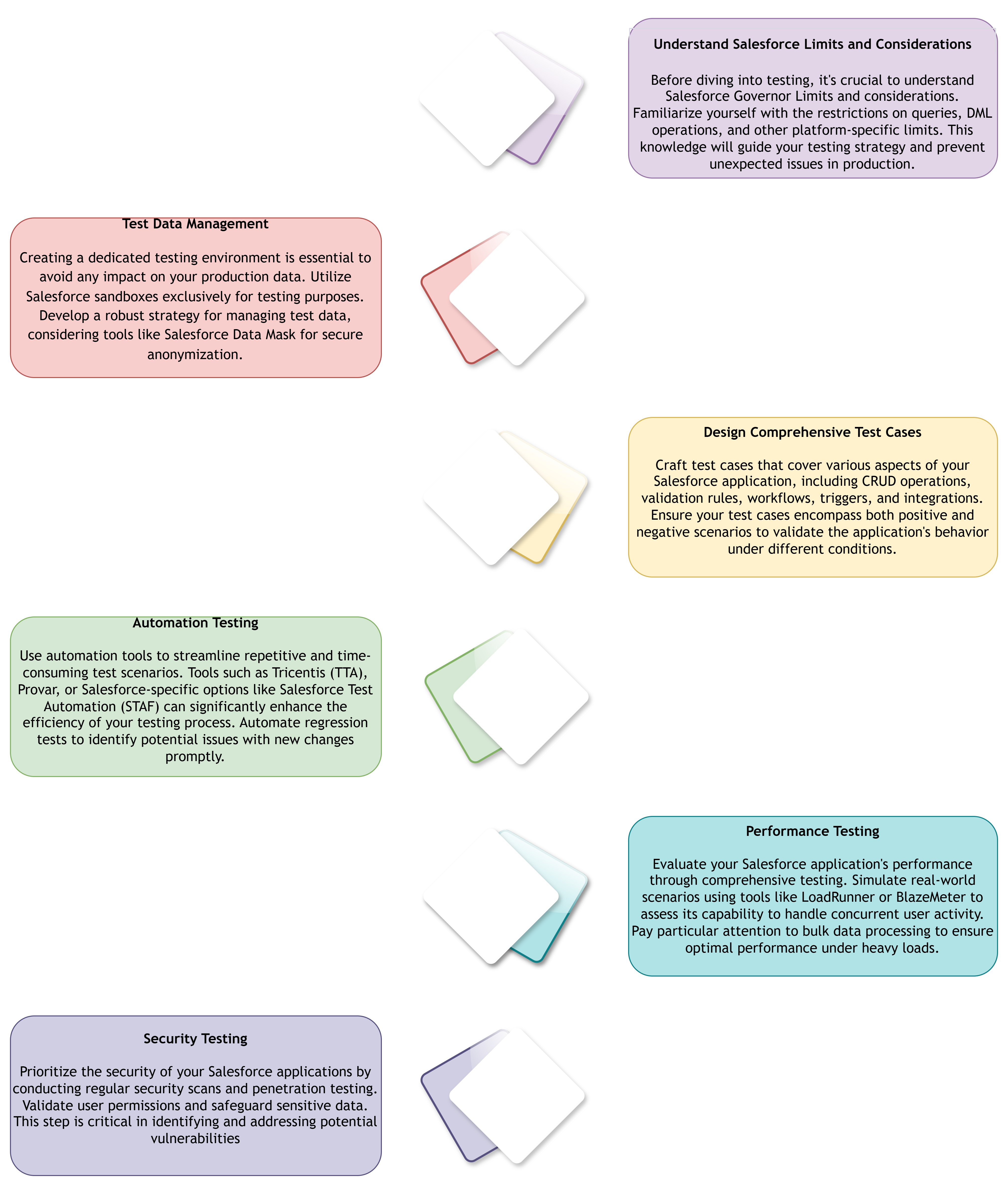 Best Practices for Salesforce Testing