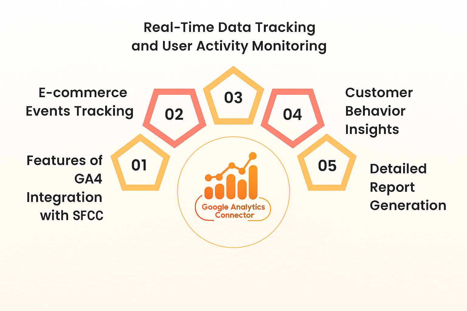 Google Analytics Connector - Salesforce