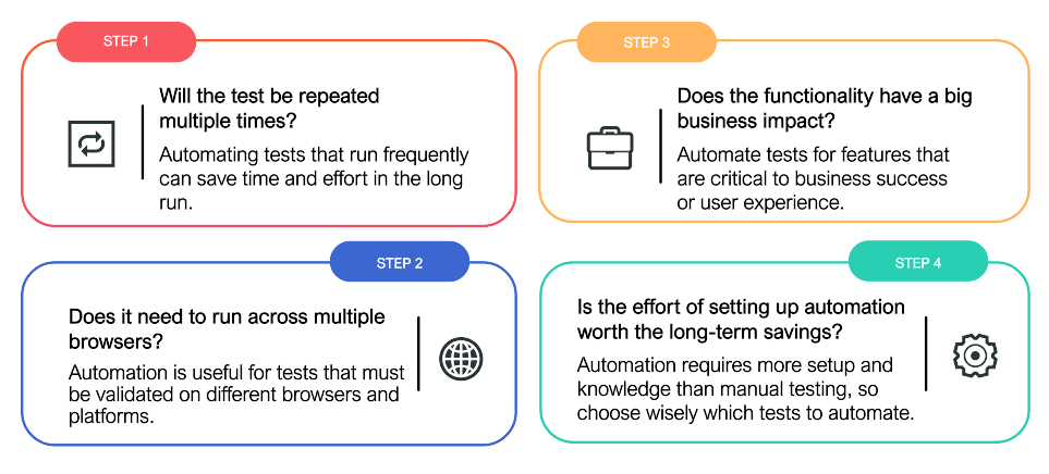 Things to Consider Before Automation
