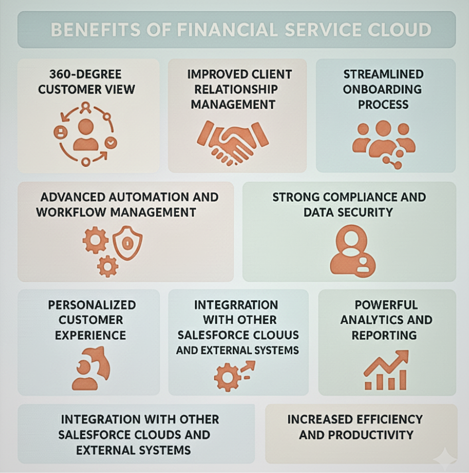 Benefits of Financial Services Cloud
