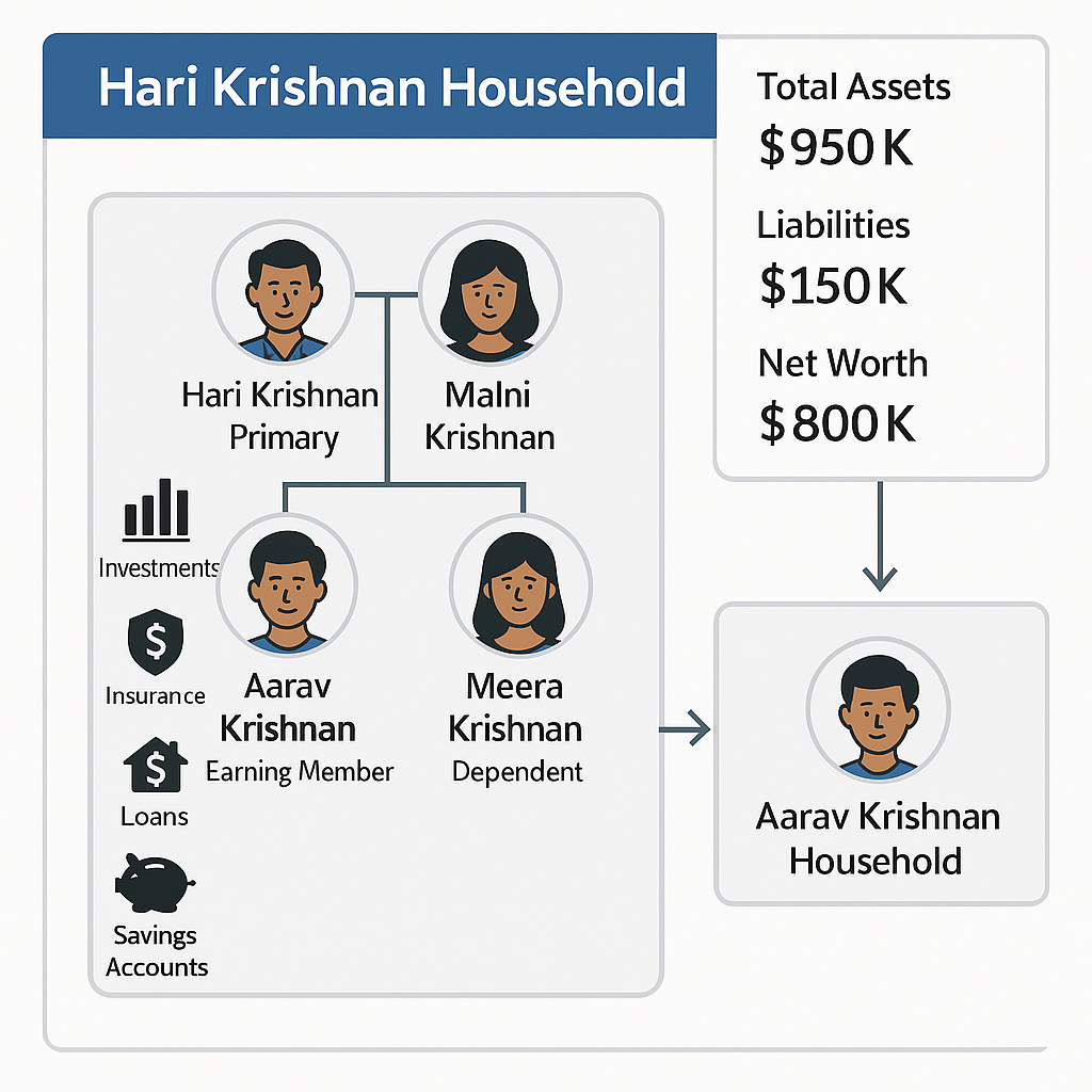 Financial Services Household
