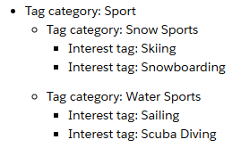 Interest Tags, Tag Category