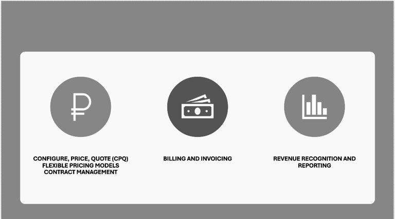A group of icons in circles

AI-generated content may be incorrect.