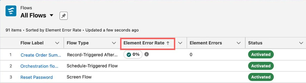 Flow Element Error Rate