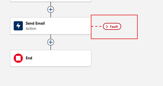 Collapsible Fault Path