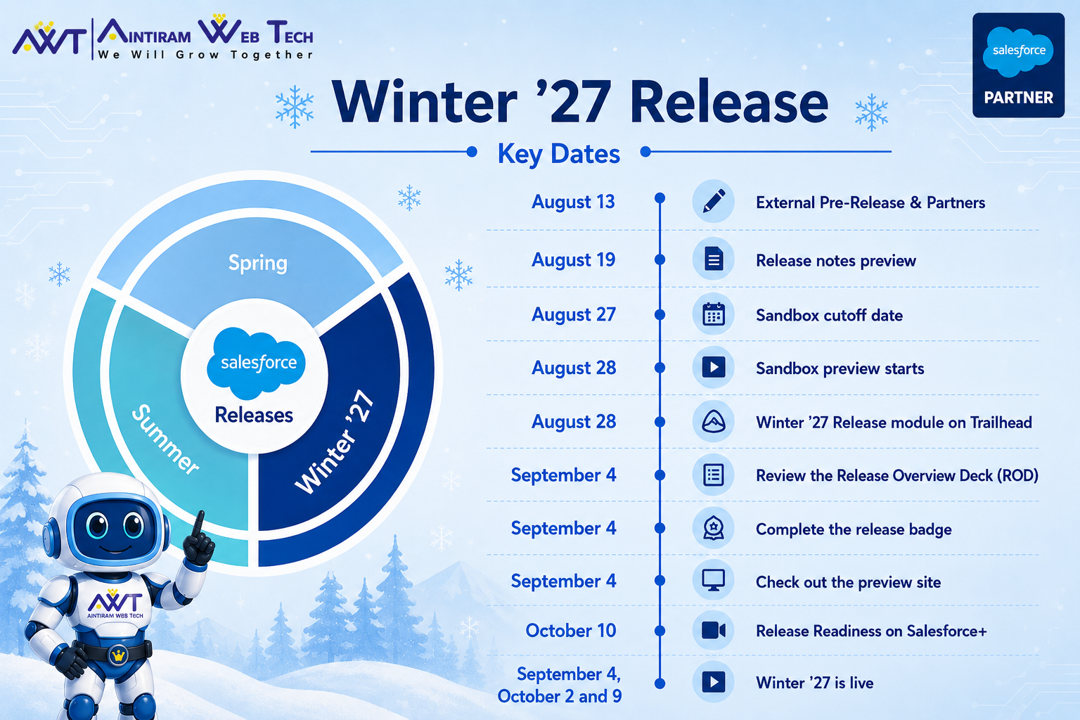 Salesforce Winter 27 Release Dates