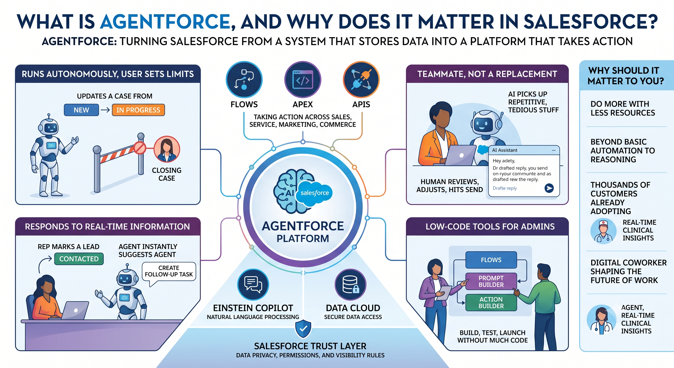 WHAT IS AGENTFORCE, AND WHY DOES IT MATTER IN SALESFORCE?
