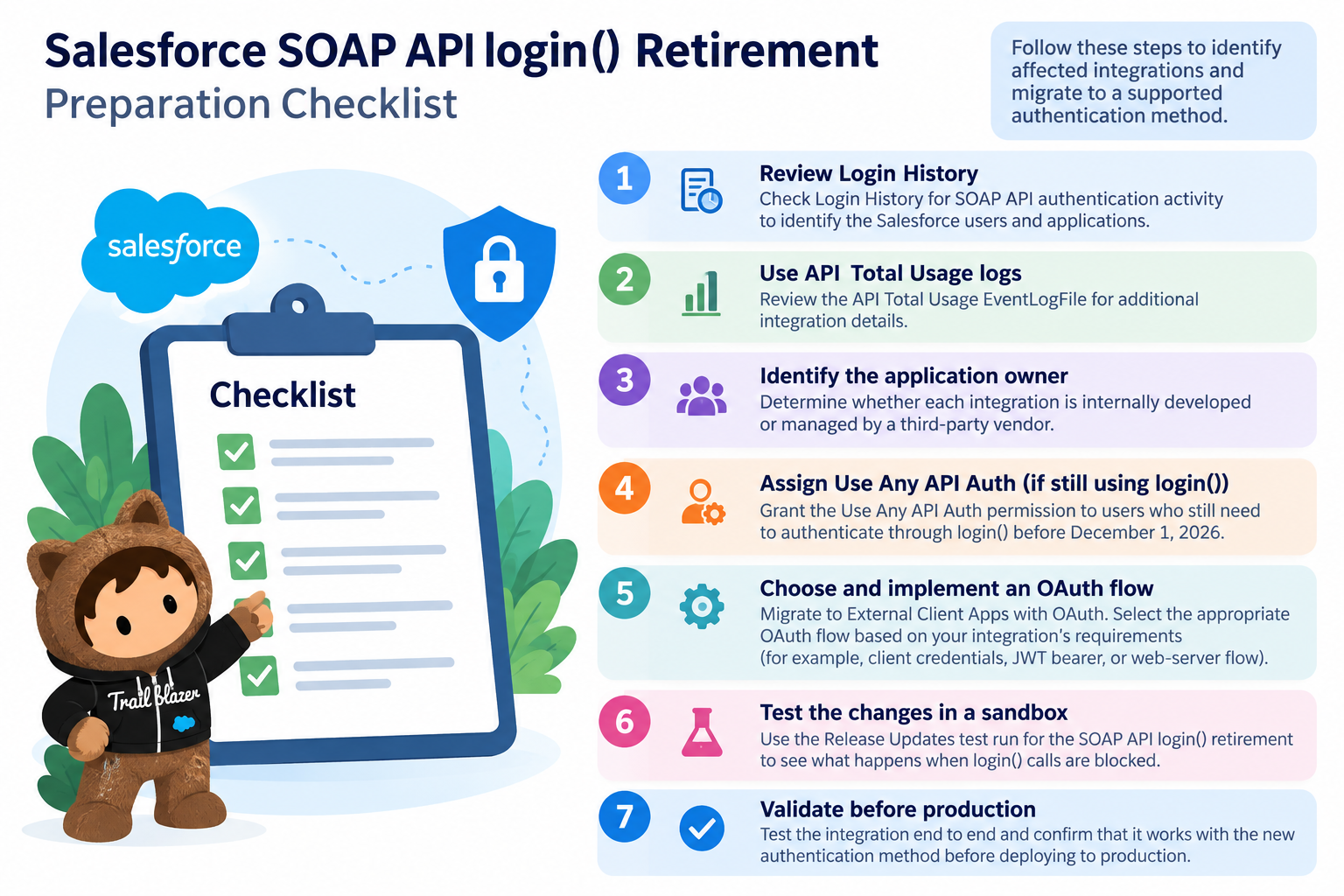 Checklist for SOAP API login() Retirement