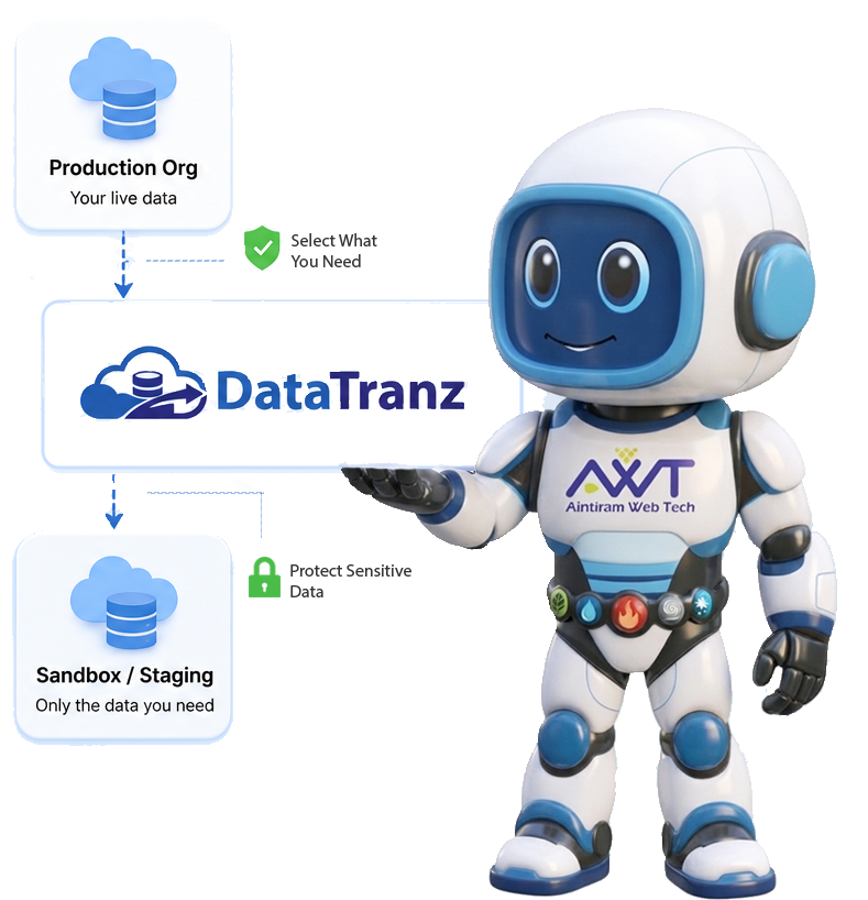 Salesforce production data seeding a sandbox